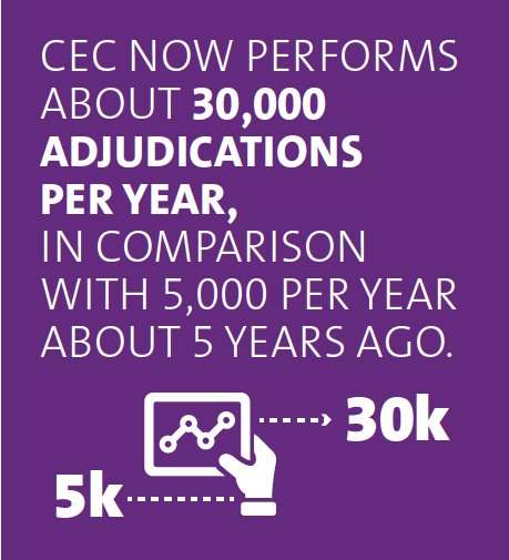 CEC now performs about 30,000 adjucations per year, in comparison with 5,000 per year about 5 years ago.