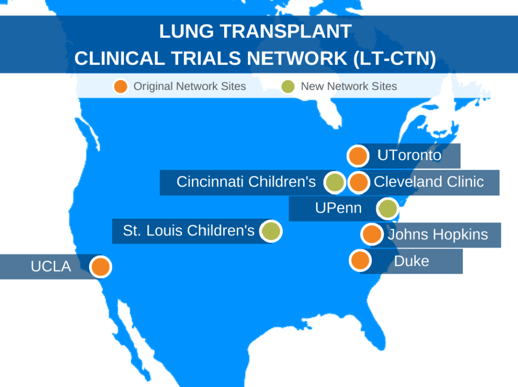 Lung transplant clinical trials network (LT-CTN)