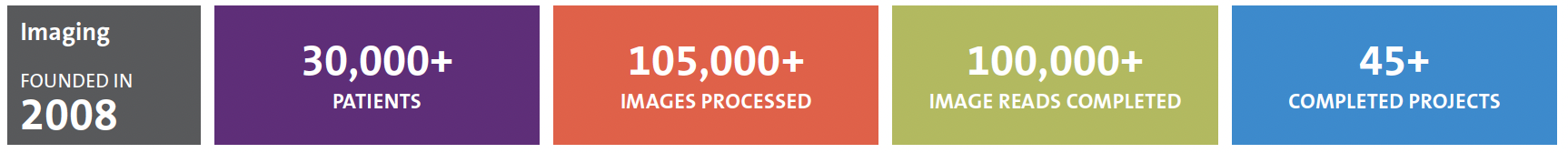 A diagram of facts and figures demonstrating the impressive imaging capabilities of DCRI's dedicated core lab.