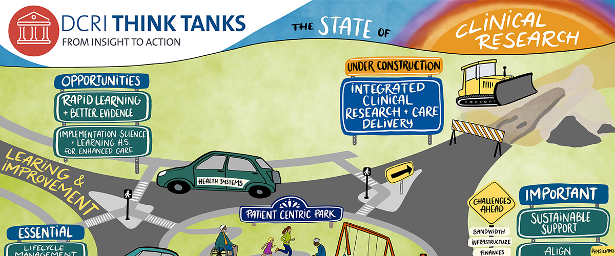 A graphic representation of the state of clinical research from a July 2024 DCRI Think Tank.