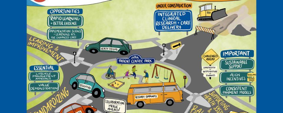 A graphical abstract representing the themes discussed during the July 2024 State of Clinical Research Think Tank.